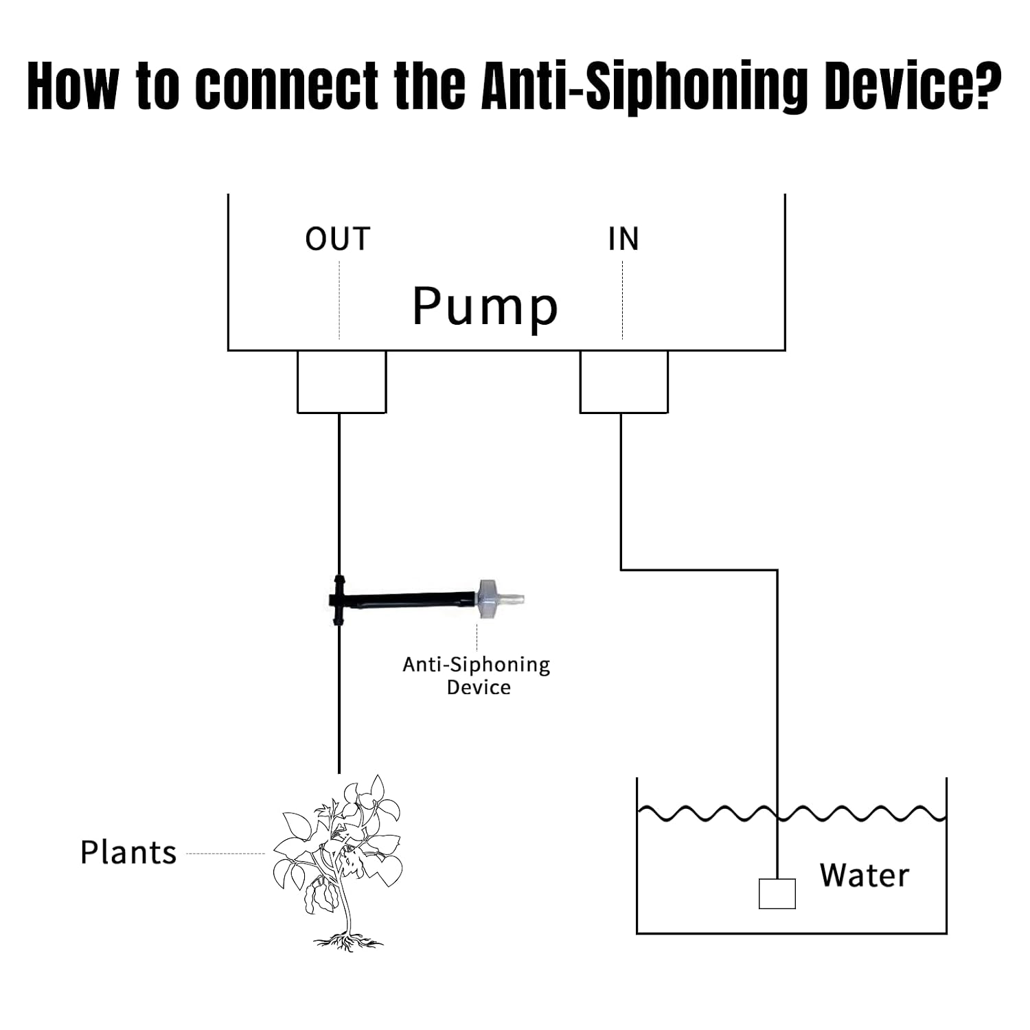 JIYANG Solar Drip Irrigation Kit for 20-30 Pots - Image 7