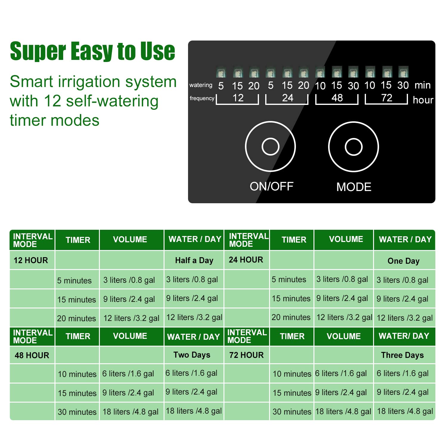 JIYANG Solar Drip Irrigation Kit for 20-30 Pots - Image 5